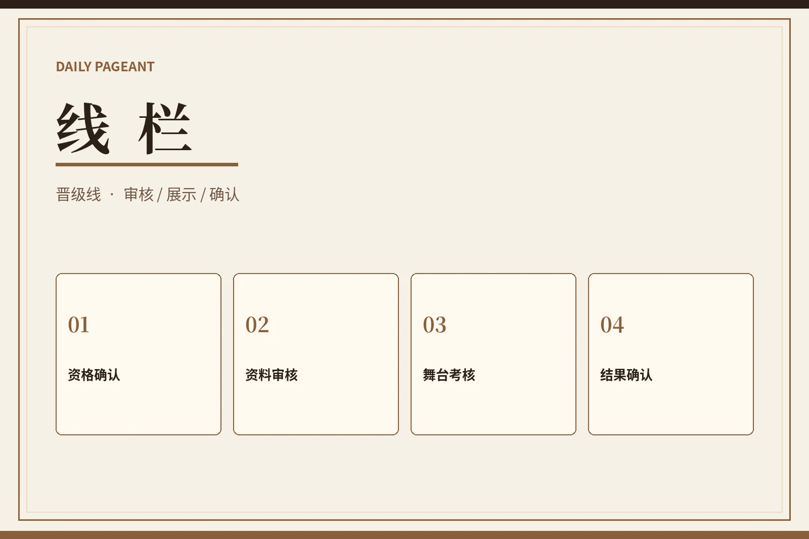 每日大赛赛事进程